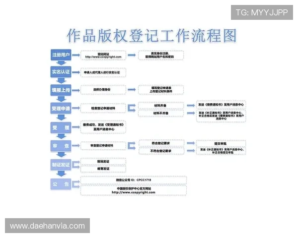 征途国际PG官网登录入口最新指南帮助玩家顺利登录畅玩游戏全流程详解